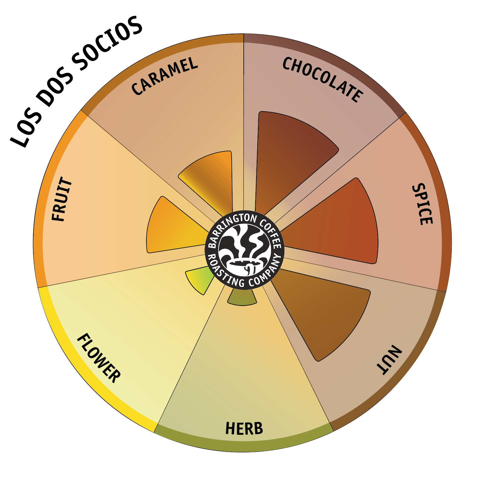 Los Dos Socios - Image 3