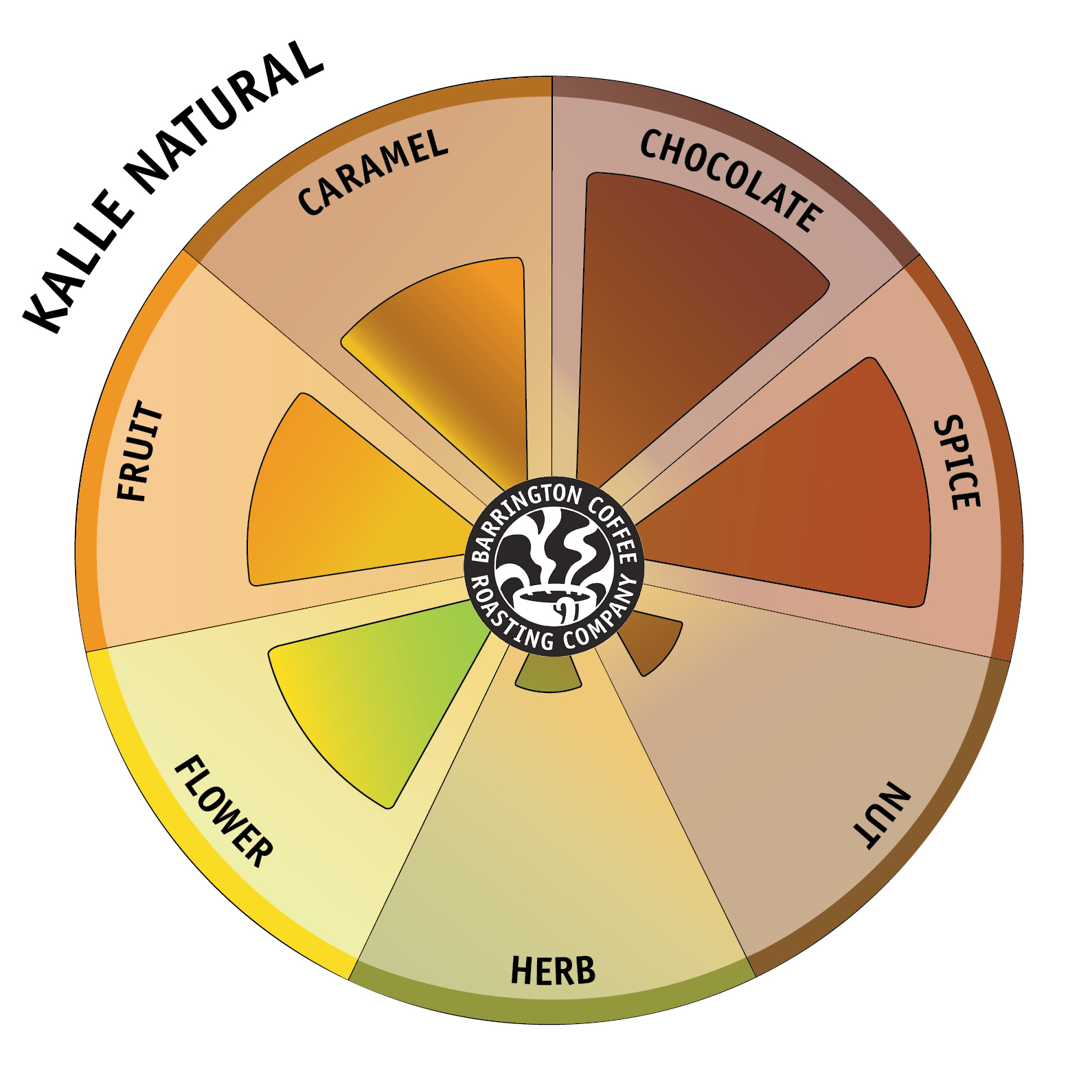 Kalle Natural - Image 2