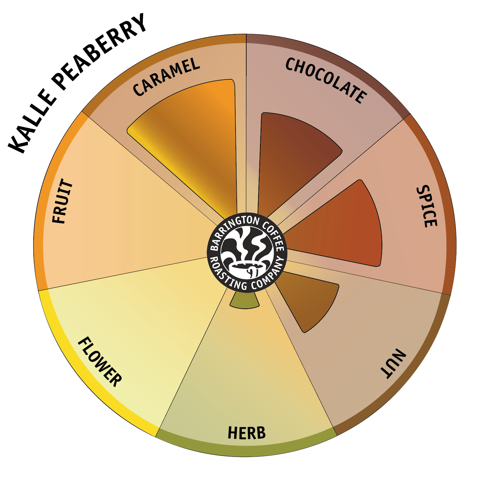 Kalle Peaberry - Image 2