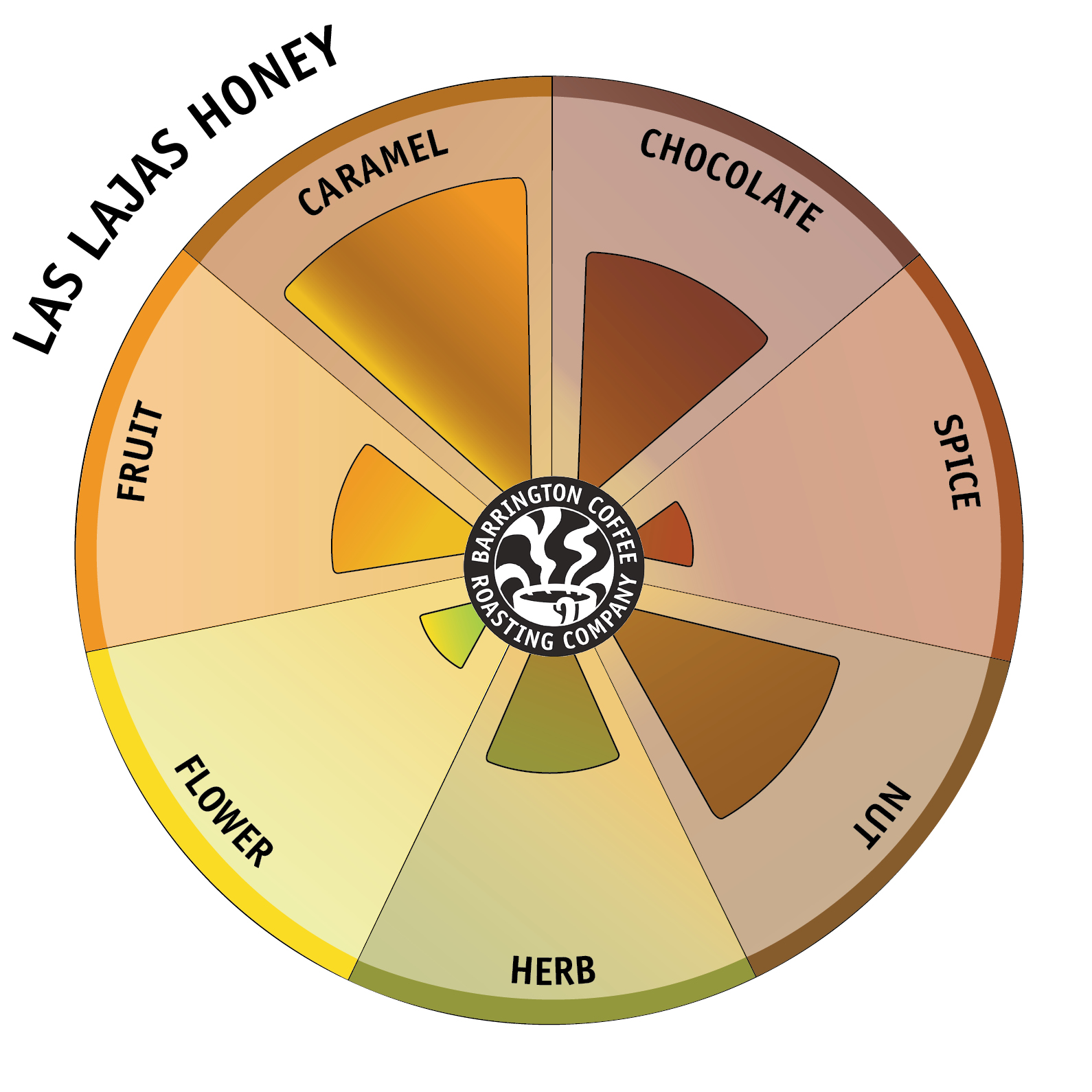 Las Lajas Honey - Image 2